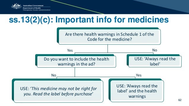 TGA presentation: Therapeutic Goods Advertising Code (No ...
