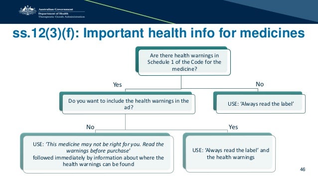 TGA presentation: Therapeutic Goods Advertising Code (No ...
