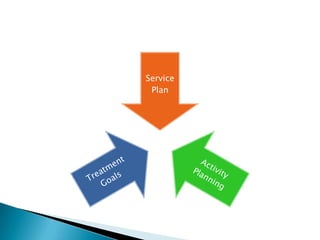 Service
 Plan
 