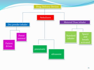 Therapeutic aerosol(sem 2) | PPTX