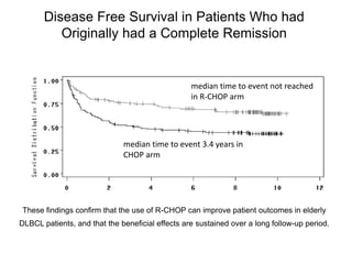 Chop Bioresponse Program Therapeutic antibodies 3_humanization | PPTX