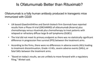 Is Ofatumumab Better than Rituximab?
Ofatumumab is a fully human antibody produced in transgenic mice
immunized with CD20
• UK-based GlaxoSmithKline and Danish biotech firm Genmab have reported
results from a Phase III trial (ORCHARRD) of ofatumumab (Arzerra) plus
chemotherapy versus rituximab plus chemotherapy to treat patients with
relapsed or refractory diffuse large B-cell lymphoma (DLBCL)
• The trial did not meet its primary endpoint as there was no statistically significant
difference in progression free survival (PFS) between the treatment arms.
• According to the firms, there were no differences in adverse events (AEs) leading
to treatment discontinuation, Grade >3 AEs, severe adverse events (SAEs), or
fatal SAEs between the treatment arms.
• "Based on today's results, we are unlikely to move forward with a regulatory
filing," Winkel said.
 