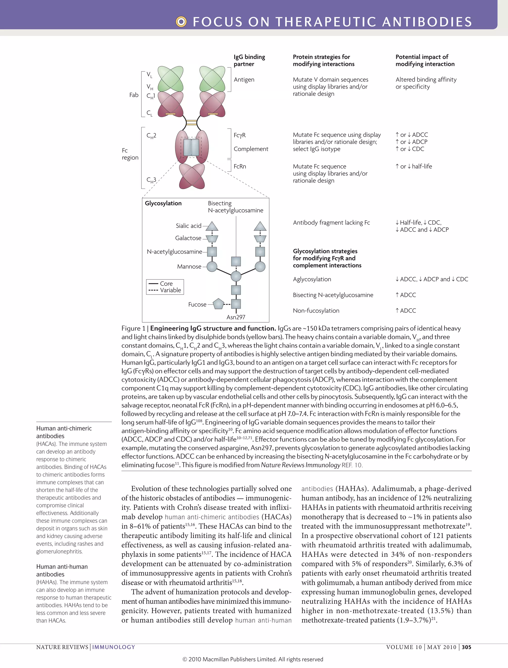 Therapeutic antibodies for autoimmunity and inflammation | PDF