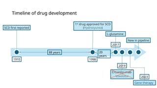 Therapeutic_approaches_in_SCD.pptx hhdhdh | PPTX