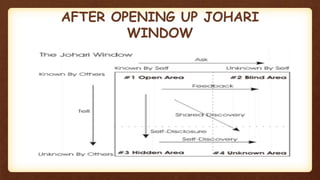 AFTER OPENING UP JOHARI
WINDOW
 