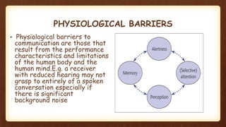 PHYSIOLOGICAL BARRIERS
• Physiological barriers to
communication are those that
result from the performance
characteristics and limitations
of the human body and the
human mind.E.g. a receiver
with reduced hearing may not
grasp to entirely of a spoken
conversation especially if
there is significant
background noise
 
