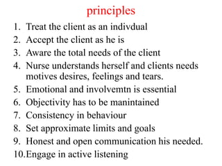 principles
1. Treat the client as an indivdual
2. Accept the client as he is
3. Aware the total needs of the client
4. Nurse understands herself and clients needs
motives desires, feelings and tears.
5. Emotional and involvemtn is essential
6. Objectivity has to be manintained
7. Consistency in behaviour
8. Set approximate limits and goals
9. Honest and open communication his needed.
10.Engage in active listening
 