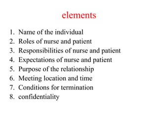 elements
1. Name of the individual
2. Roles of nurse and patient
3. Responsibilities of nurse and patient
4. Expectations of nurse and patient
5. Purpose of the relationship
6. Meeting location and time
7. Conditions for termination
8. confidentiality
 