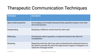Restating Communication Comprehensive Guide to Therapeutic Communication in Nursing Practice | PDF