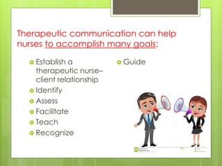 Therapeutic communication can help 
nurses to accomplish many goals: 
 Establish a 
therapeutic nurse– 
client relationship 
 Identify 
 Assess 
 Facilitate 
 Teach 
 Recognize 
 Guide 
 