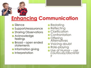 Enhancing Communication 
 Silence 
 Support/reassurance 
 Sharing Observations 
 Acknowledge 
feelings 
 Broad – open ended 
statements 
 Information giving 
 Interpretation 
 Restating 
 Reflecting 
 Clarification 
 Confrontation 
 Offering 
Alternatives 
 Voicing doubt 
 Role-playing 
 Use of Humor – use 
cautiously/discretel 
y 
 