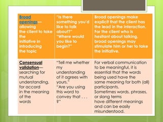 Broad 
openings— 
allowing 
the client to take 
the 
initiative in 
introducing 
the topic 
“Is there 
something you’d 
like to talk 
about?” 
“Where would 
you like to 
begin?” 
Broad openings make 
explicit that the client has 
the lead in the interaction. 
For the client who is 
hesitant about talking, 
broad openings may 
stimulate him or her to take 
the initiative. 
Consensual 
validation— 
searching for 
mutual 
understanding, 
for accord 
in the meaning 
of the 
words 
“Tell me whether 
my 
understanding 
of it agrees with 
yours.” 
“Are you using 
this word to 
convey that . . . 
?” 
For verbal communication 
to be meaningful, it is 
essential that the words 
being used have the 
same meaning for both (all) 
participants. 
Sometimes words, phrases, 
or slang terms 
have different meanings 
and can be easily 
misunderstood. 
 