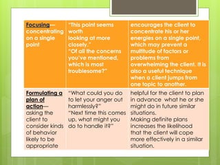 Focusing—
concentrating
on a single
point
“This point seems
worth
looking at more
closely.”
“Of all the concerns
you’ve mentioned,
which is most
troublesome?”
encourages the client to
concentrate his or her
energies on a single point,
which may prevent a
multitude of factors or
problems from
overwhelming the client. It is
also a useful technique
when a client jumps from
one topic to another.
Formulating a
plan of
action—
asking the
client to
consider kinds
of behavior
likely to be
appropriate
“What could you do
to let your anger out
harmlessly?”
“Next time this comes
up, what might you
do to handle it?”
helpful for the client to plan
in advance what he or she
might do in future similar
situations.
Making definite plans
increases the likelihood
that the client will cope
more effectively in a similar
situation.
 