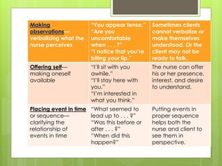 Making
observations—
verbalizing what the
nurse perceives
“You appear tense.”
“Are you
uncomfortable
when . . . ?”
“I notice that you’re
biting your lip.”
Sometimes clients
cannot verbalize or
make themselves
understood. Or the
client may not be
ready to talk.
Offering self—
making oneself
available
“I’ll sit with you
awhile.”
“I’ll stay here with
you.”
“I’m interested in
what you think.”
The nurse can offer
his or her presence,
interest, and desire
to understand.
Placing event in time
or sequence—
clarifying the
relationship of
events in time
“What seemed to
lead up to . . . ?”
“Was this before or
after . . . ?”
“When did this
happen?”
Putting events in
proper sequence
helps both the
nurse and client to
see them in
perspective.
 