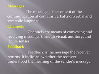 Messages
The message is the content of the
communication .it contains verbal .nonverbal and
symbolic language
Channels
Channels are means of conveying and
receiving messages through visual, auditory, and
tactile senses
Feedback
Feedback is the message the receiver
returns. It indicates whether the receiver
understood the meaning of the sender’s message.
 
