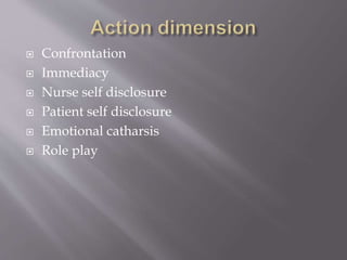  Confrontation
 Immediacy
 Nurse self disclosure
 Patient self disclosure
 Emotional catharsis
 Role play
 