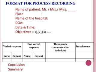 Therapeutic communication