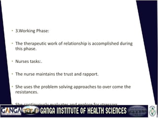 • 3.Working Phase:
• The therapeutic work of relationship is accomplished during
this phase.
• Nurses tasks:.
• The nurse maintains the trust and rapport.
• She uses the problem solving approaches to over come the
resistances.
• She continuously evaluates and explore for stressors.
 