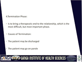 4.Termination Phase:
• Is to bring a therapeutic end to the relationship, which is the
most difficult, but most important phase.
• Causes of Termination:
• The patient may be discharged
• The patient may go on parole
• The nurse may terminate relationship due to various reason.
 