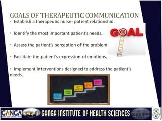 GOALS OF THERAPEUTICCOMMUNICATION
• Establish a therapeutic nurse- patient relationship.
• Identify the most important patient’s needs.
• Assess the patient’s perception of the problem.
• Facilitate the patient’s expression of emotions.
• Implement interventions designed to address the patient’s
needs.
 