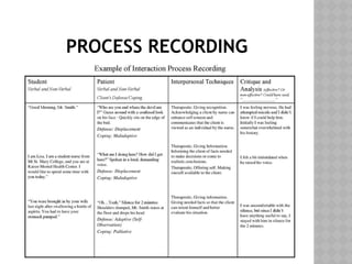 THERAPEUTIC COMMUNICATION TECHNIQUES MENTAL HEALTH NURSING | PPTX