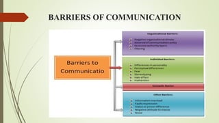 BARRIERS OF COMMUNICATION
 