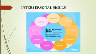 INTERPERSONAL SKILLS
 