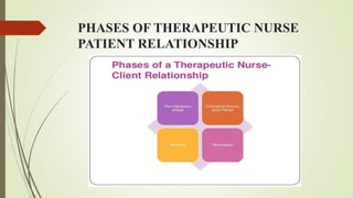 PHASES OF THERAPEUTIC NURSE
PATIENT RELATIONSHIP
 
