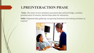 1.PREINTERACTION PHASE
Tasks: The nurse reviews pertinent assessment data and knowledge, considers
potential areas of concern, and develops plans for interaction.
Skills: Organized data gathering; recognizing limitations and seeking assistance as
required.
 