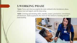 3.WORKING PHASE
Tasks: Nurse and client accomplish the tasks outlined in the introductory phase,
enhance trust and rapport, and develop caring.
Skills: Listening and attending skills, empathy, respect, genuineness, concreteness,
self-disclosure. Skills acquired by the client are Non defensive listening and self-
understanding
 