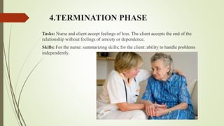 4.TERMINATION PHASE
Tasks: Nurse and client accept feelings of loss. The client accepts the end of the
relationship without feelings of anxiety or dependence.
Skills: For the nurse: summarizing skills; for the client: ability to handle problems
independently.
 