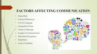 FACTORS AFFECTING COMMUNICATION
• Status/Role
• Cultural Differences
• Use Of Language
• Atmosphere/Noise
• Clarity of Message
• Length of Communication
• Individual Perceptions
• Disabilities
• Lack of Feedback
 
