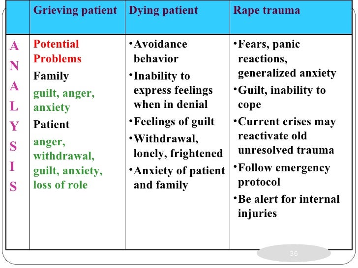 a look at the rape trauma syndrome -the acute phase of the rape trauma syndrome occurs immediately after the assault and may last for a few weeks this stage is seen by emergency department personnel . a look at the rape trauma syndrome -the acute phase of the rape trauma syndrome occurs immediately after the assault and may last for a few weeks this stage is seen by emergency department personnel .