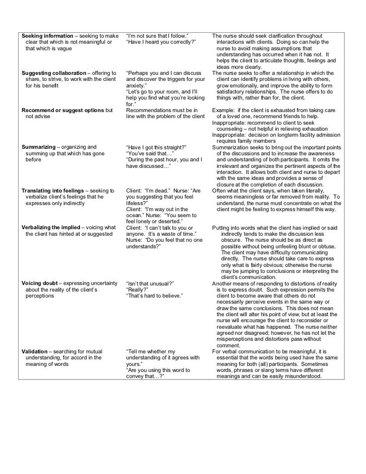 nursereview org therapeutic communication techniques therapeutic communication techniques