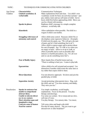 TOPIC:              TECHNIQUES FOR COMMUNICATING WITH CHILDREN

Age Group      Characteristics             Communication Techniques
Toddlers       Limited vocabulary &        Make explanations brief and clear. Use child’s own
               verbal skills               vocabulary words for basic are activities (urinate = pee
                                           pee, tinkle), learn and use self name of child. Get to
                                           know child first before approaching child. Show you
                                           can be a friend with mommy.
               Speaks in phases            Rephrase child’s message in a simple complete
                                           sentence: avoid baby talk.

               Kinesthetic                 Allow ambulation when possible. Put child in a
                                           wagon if child is not mobile.

               Struggling with issues of   Allow child some control. Reassure child if he or
               autonomy and control        she displays some regressive behavior. (Example:
                                           If child wets his pants, say, “We will get a dry pair
                                           of pants and let’s find something fun to do”).
                                           Allow child to express anger and to protest about
                                           his care (Example: Say “it’s OK to cry when you
                                           are angry or hurt). Allow to sit up or walk, as
                                           often as possible and as soon as possible after
                                           intrusive or hurtful procedures, say, “It’s all over
                                           and we can do something more fun”).

               Fear of Bodily Injury       Show hands (free of hurtful items) and say.
                                           “There is nothing to hurt you. I came to play/talk.

               Egocentrism                 Allow child to be self oriented and accepted. Use
                                           distraction if another child wants the same item or
                                           toy rather than expect child to share.

               Direct Questions            Use non-directive approach. Sit down and join the
                                           parallel play of child.

               Separation Anxiety          Accept protesting when parents leave. Hug, rock
                                           the child, and say “You miss mommy and daddy,
                                           They miss you too.”

Preschoolers   Speaks in sentences but     Use simple vocabulary; avoid lengthy
               unable to comprehend        explanations. Focus on the present. Use play
               abstract ideas.             therapy and drawings.
               Unable to tolerate direct   Use some eye contact. Sit or stoop and use slow,
               eye to eye contact.         soft tone of voice.
               Short attention span and    Use play therapy. Use sensory data. Use music.
               imaginative stage
               Concrete sense of humor     Tell corny jokes and laugh with child
               Need for control            Provide for many choices. “Do you want to get
                                           dressed now or after breakfast?”

                                                                                                      5
 