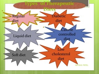 Types of Therapeutic
Diets
ASTHA K. PATEL
Regular
diet
Low
cholesterol
diet
Soft diet
Diabetic
diet
Calorie
controlled
diet
Liquid diet
 