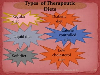 September 26, 2014therapeutic diet 17
Types of Therapeutic
Diets
Regular
diet
Low
cholesterol
diet
Soft diet
Diabetic
diet
Calorie
controlled
diet
Liquid diet
 