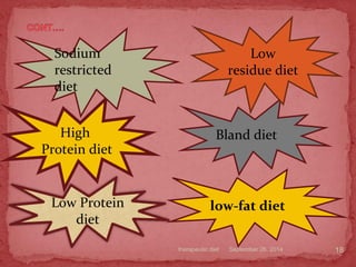 September 26, 2014therapeutic diet 18
High
Protein diet
Bland diet
Low
residue diet
Low Protein
diet
Sodium
restricted
diet
low-fat diet
 