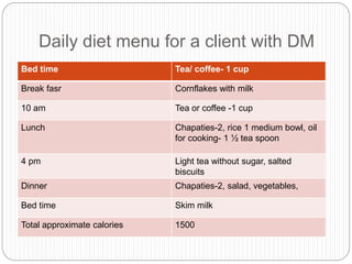 Daily diet menu for a client with DM
Bed time Tea/ coffee- 1 cup
Break fasr Cornflakes with milk
10 am Tea or coffee -1 cup
Lunch Chapaties-2, rice 1 medium bowl, oil
for cooking- 1 ½ tea spoon
4 pm Light tea without sugar, salted
biscuits
Dinner Chapaties-2, salad, vegetables,
Bed time Skim milk
Total approximate calories 1500
 