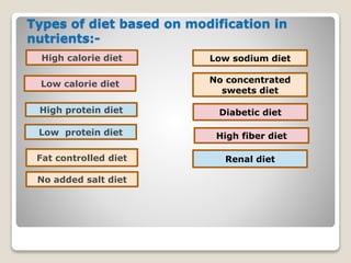 Types of diet based on modification in
nutrients:-
High calorie diet
Low calorie diet
High protein diet
Low protein diet
Fat controlled diet
No added salt diet
Low sodium diet
No concentrated
sweets diet
Diabetic diet
High fiber diet
Renal diet
 