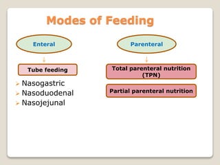Modes of Feeding
 Nasogastric
 Nasoduodenal
 Nasojejunal
Enteral Parenteral
Tube feeding Total parenteral nutrition
(TPN)
Partial parenteral nutrition
 