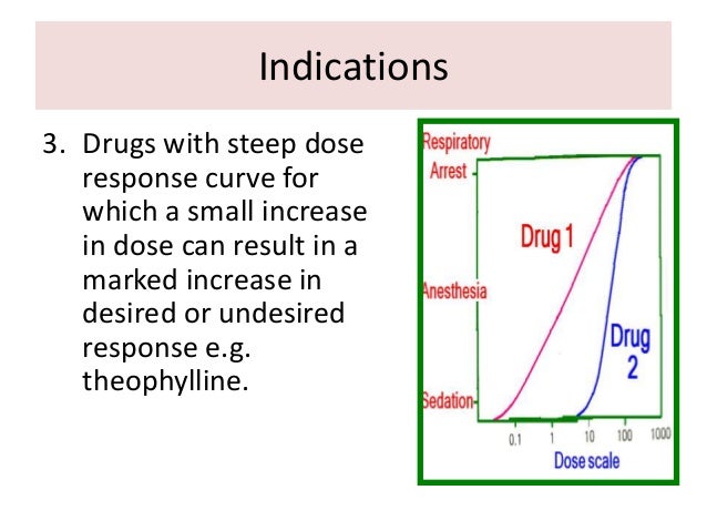 what is steep dose response curve