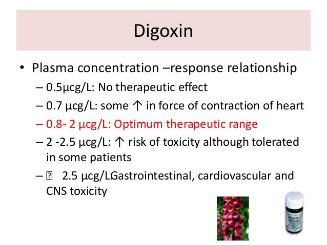 Theophylline Level