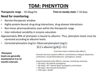 Therapeutic drug monitoring | PPTX