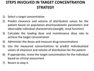 Target Dose Therapeutic drug monitoring | PPTX