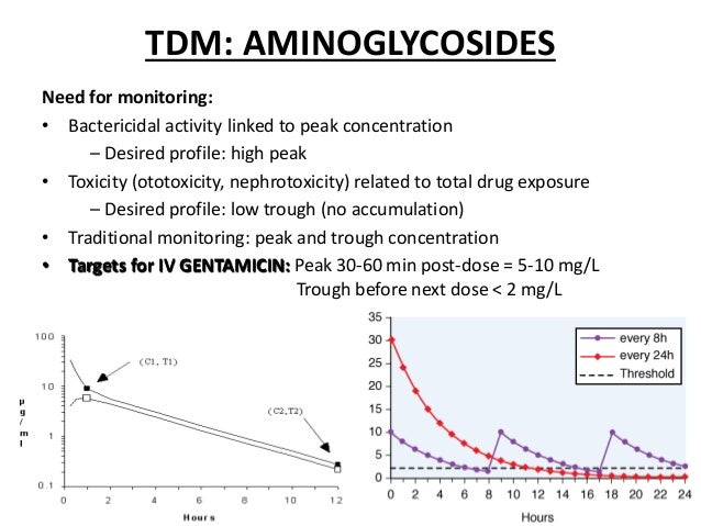 Dilantin Levels Range