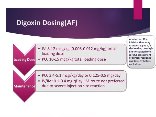 Digoxin Drug Levels