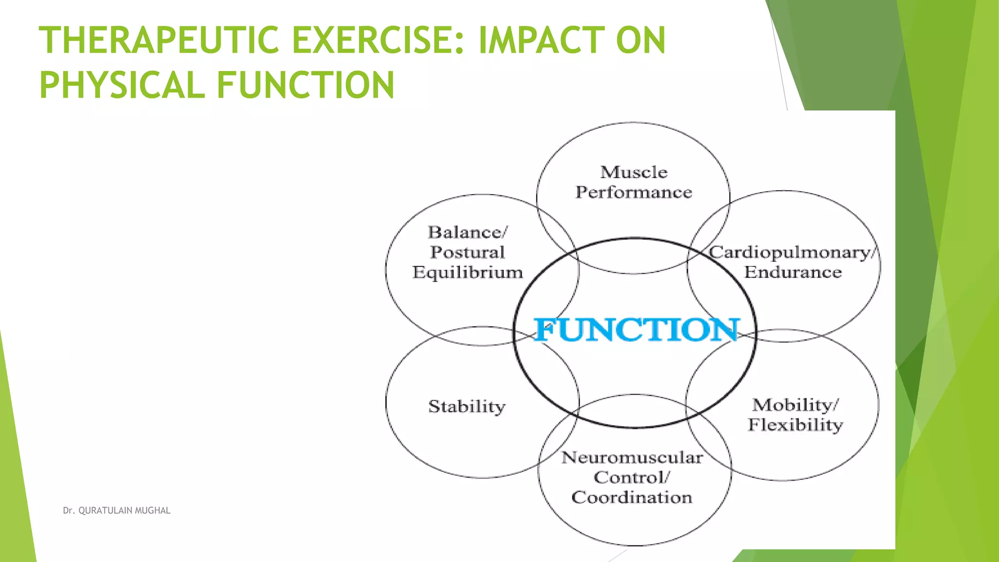 THERAPEUTIC EXERCISE: IMPACT ON
PHYSICAL FUNCTION
3Dr. QURATULAIN MUGHAL
 