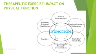 THERAPEUTIC EXERCISE: IMPACT ON
PHYSICAL FUNCTION
3Dr. QURATULAIN MUGHAL
 