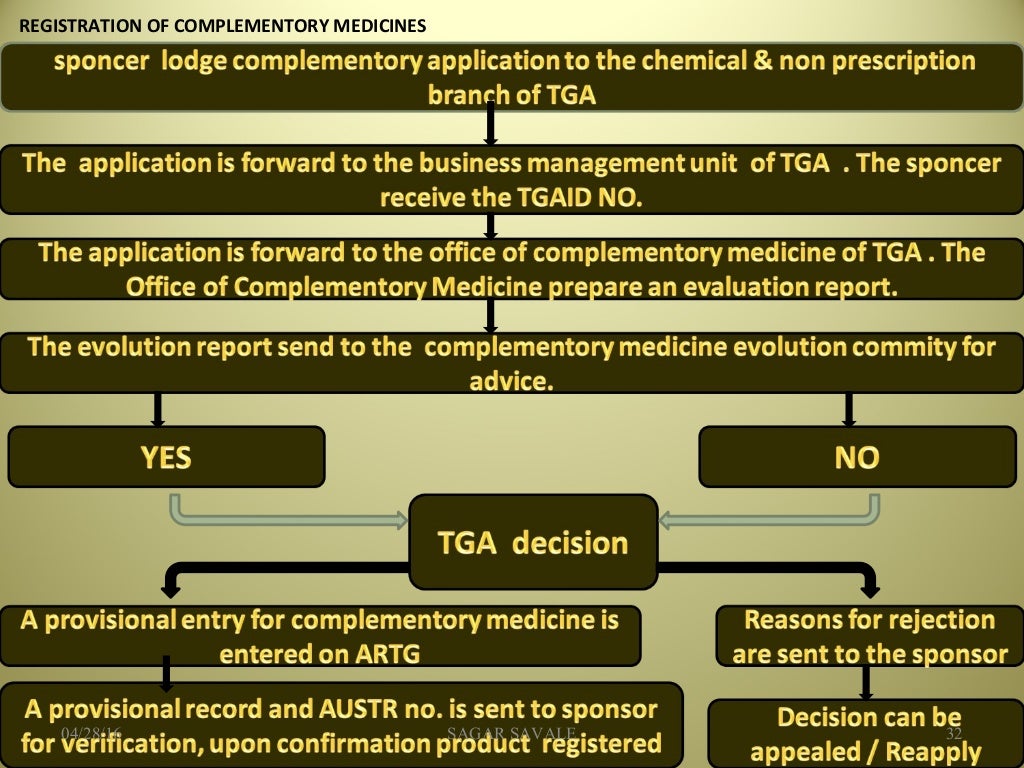 Therapeutic good administration